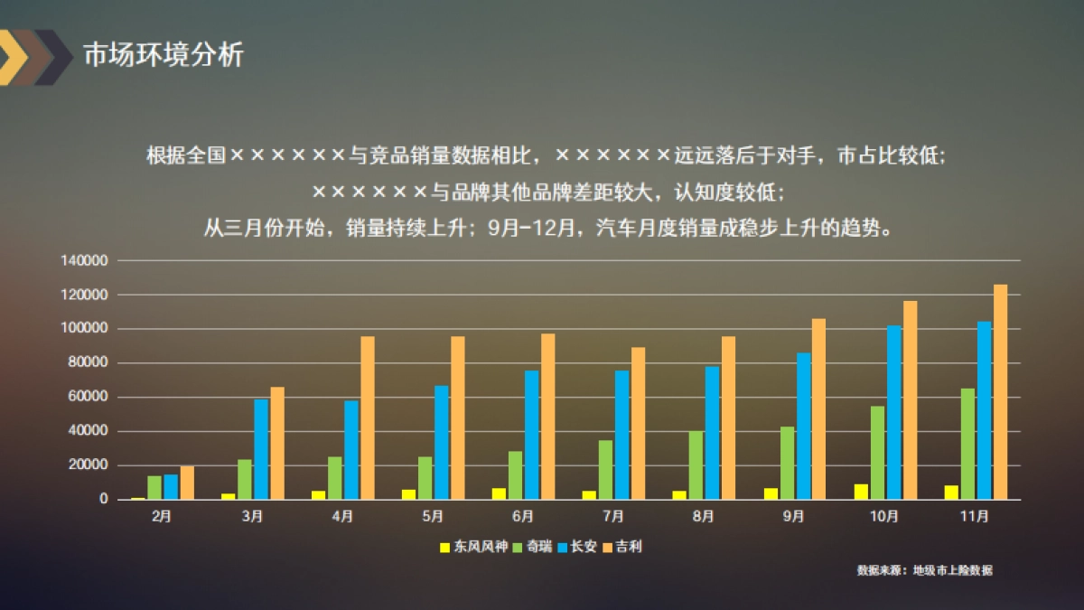 汽车品牌区域运营方案_第2页