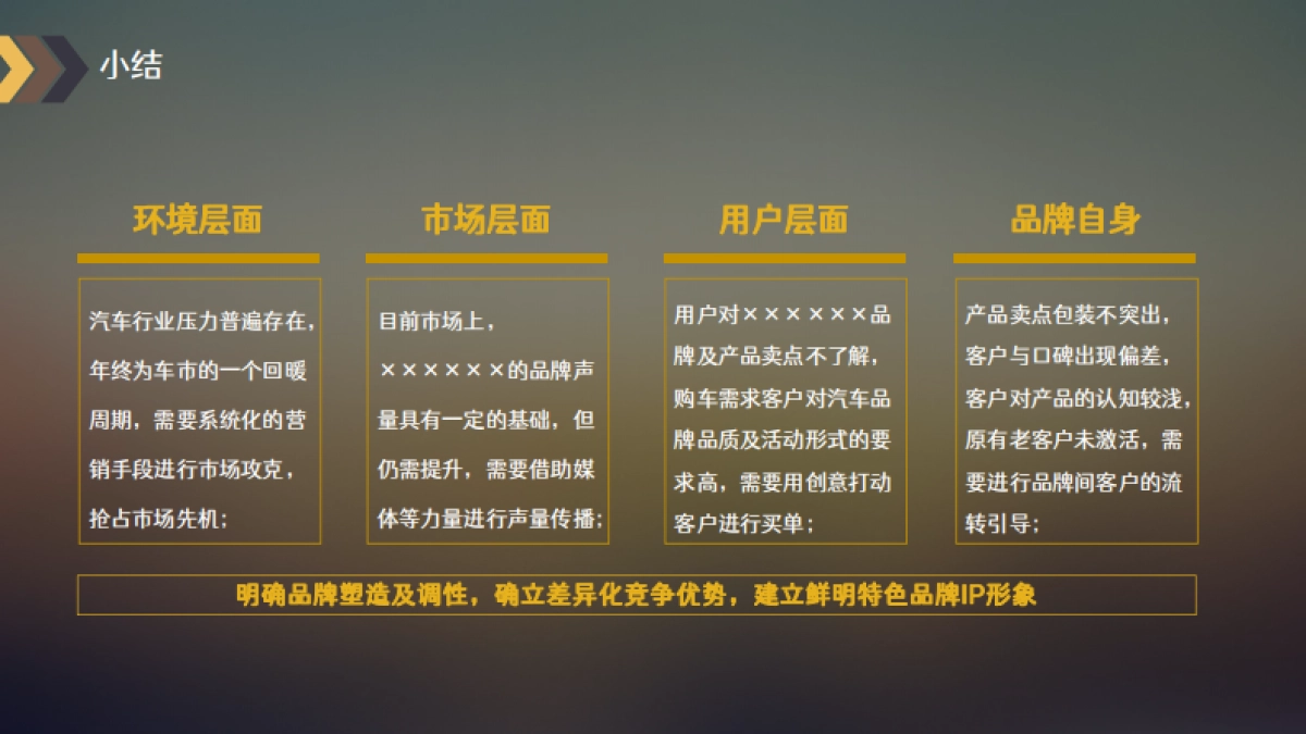 汽车品牌区域运营方案_第8页