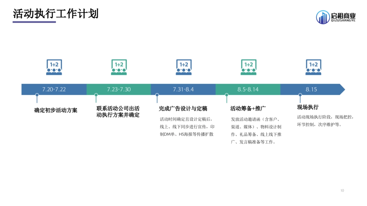 科姆龙科技园项目授牌活动暨招商推广方案_第10页
