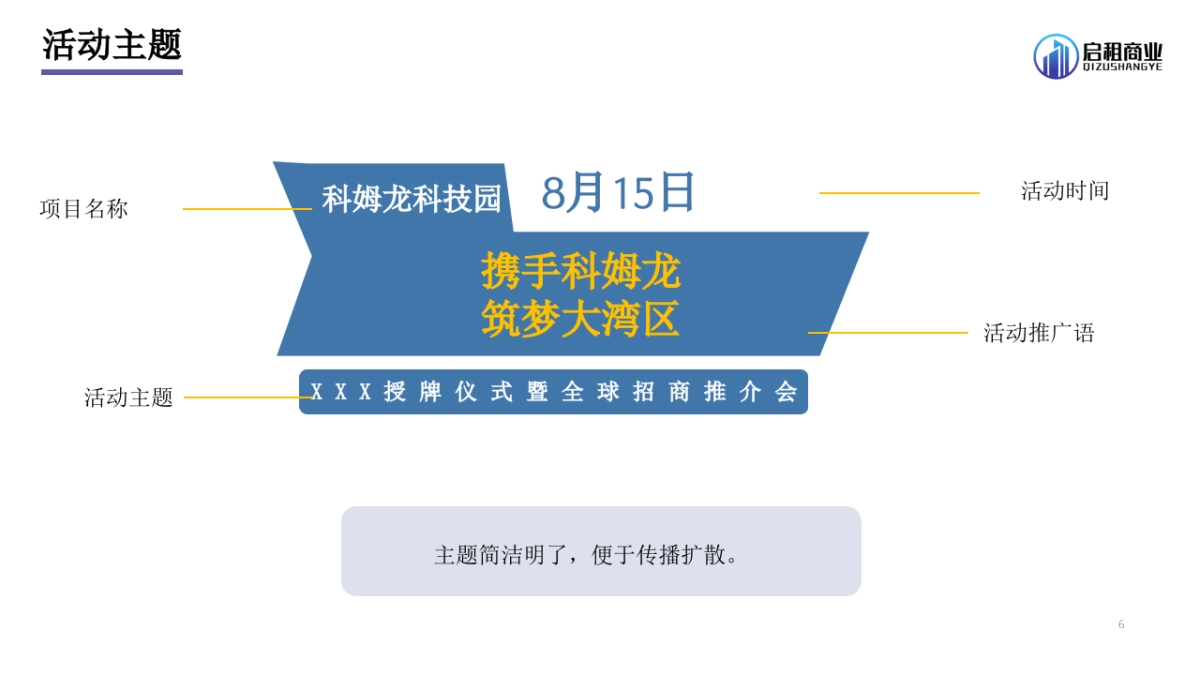 科姆龙科技园项目授牌活动暨招商推广方案_第6页
