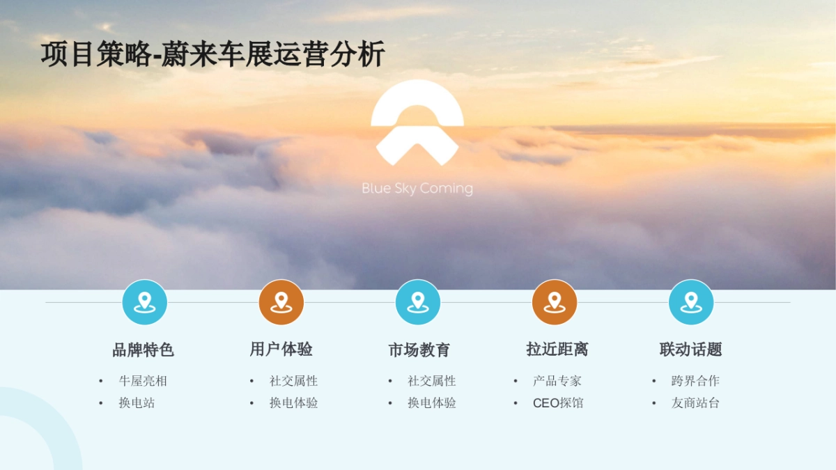 蔚来汽车北京车展运营方案_第10页