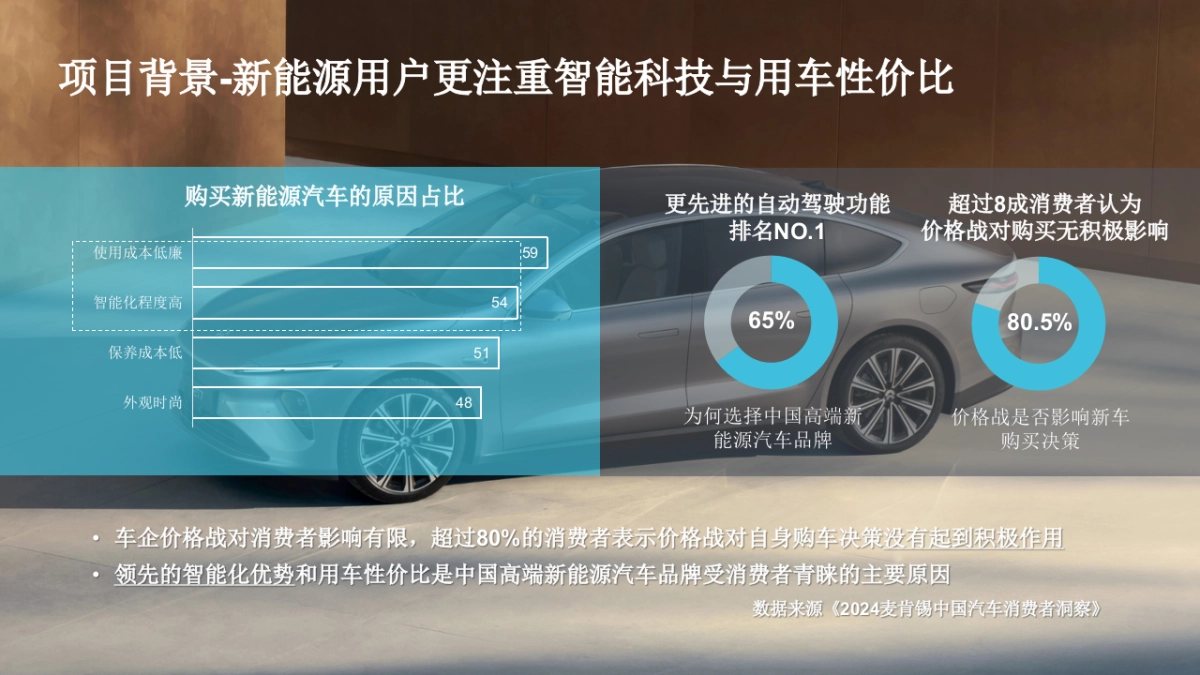 蔚来汽车北京车展运营方案_第4页