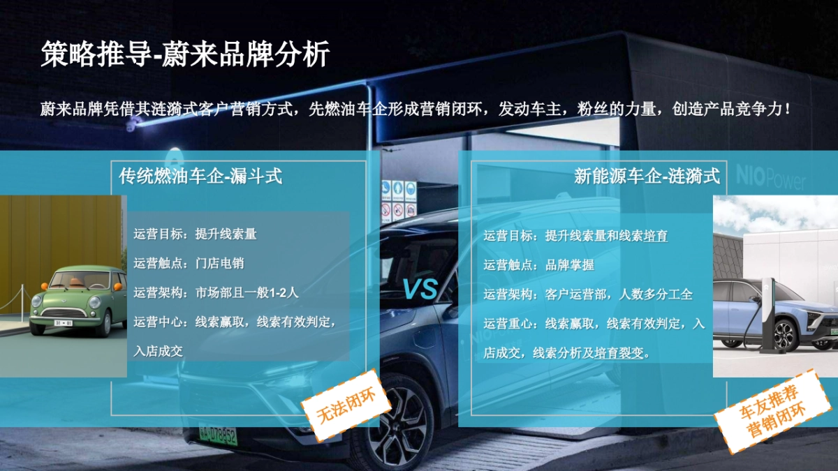 蔚来汽车北京车展运营方案_第7页