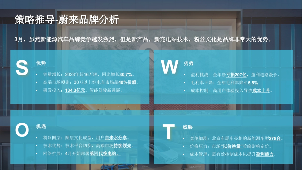 蔚来汽车北京车展运营方案_第8页