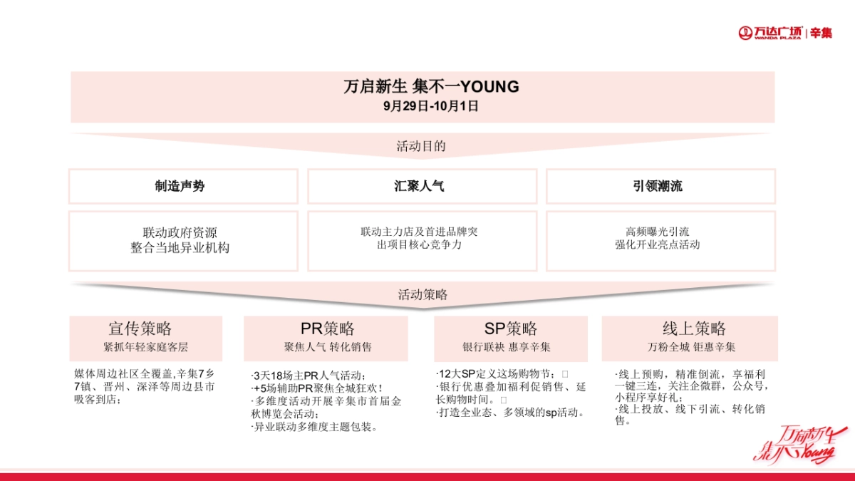 辛集·万达广场购物中心开业活动策划PR SP全案_第4页