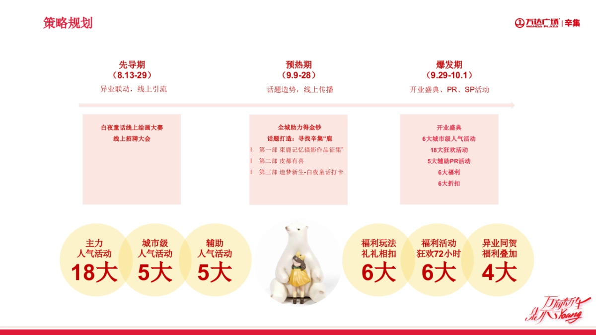 辛集·万达广场购物中心开业活动策划PR SP全案_第7页