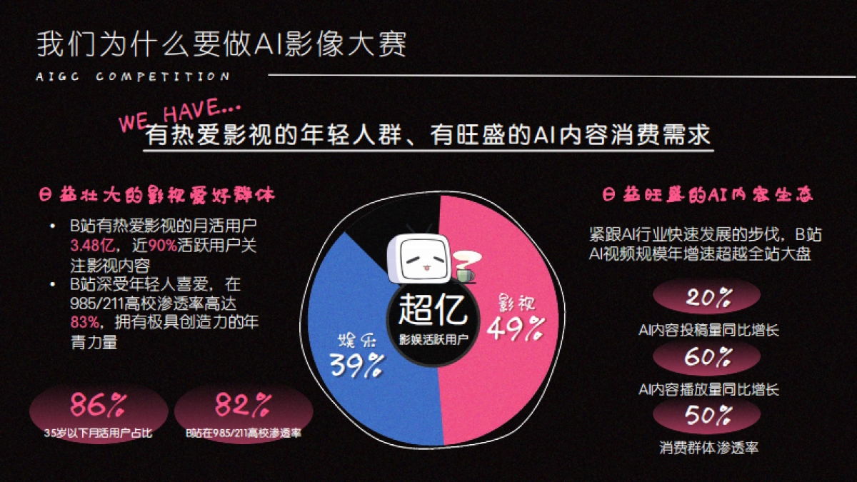 bilibili影娱区《哔斯卡AI影像大赛》项目招商方案_第2页