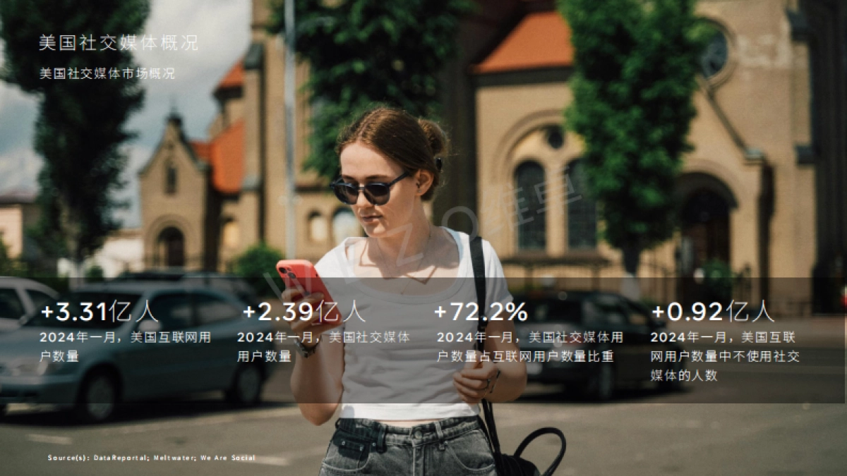 2024美国社交媒体报告_第10页