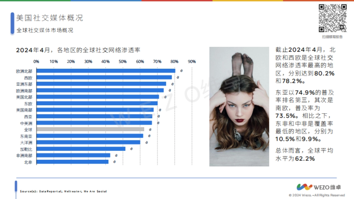 2024美国社交媒体报告_第8页