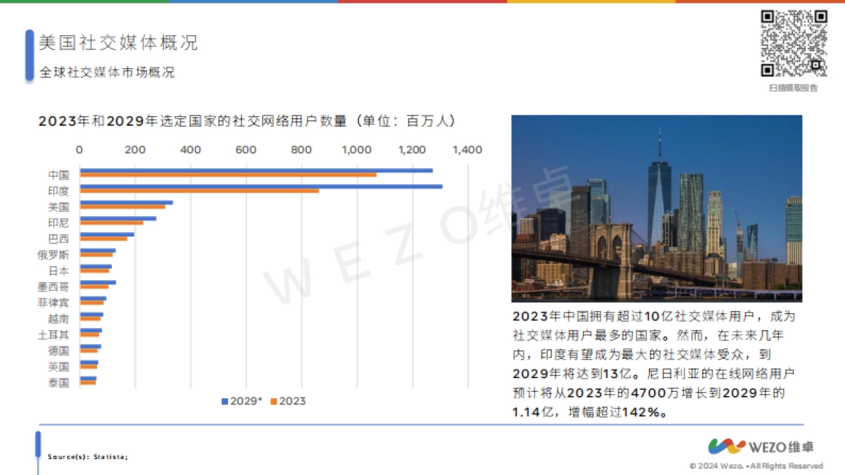 2024美国社交媒体报告_第9页