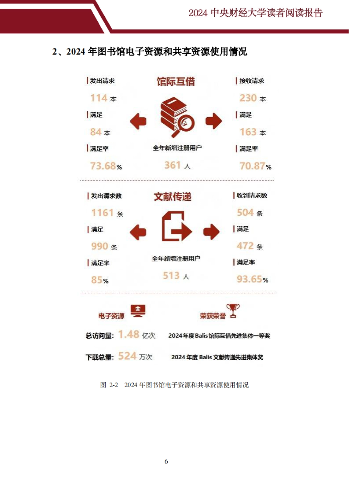 2024年度读者阅读报告_第10页