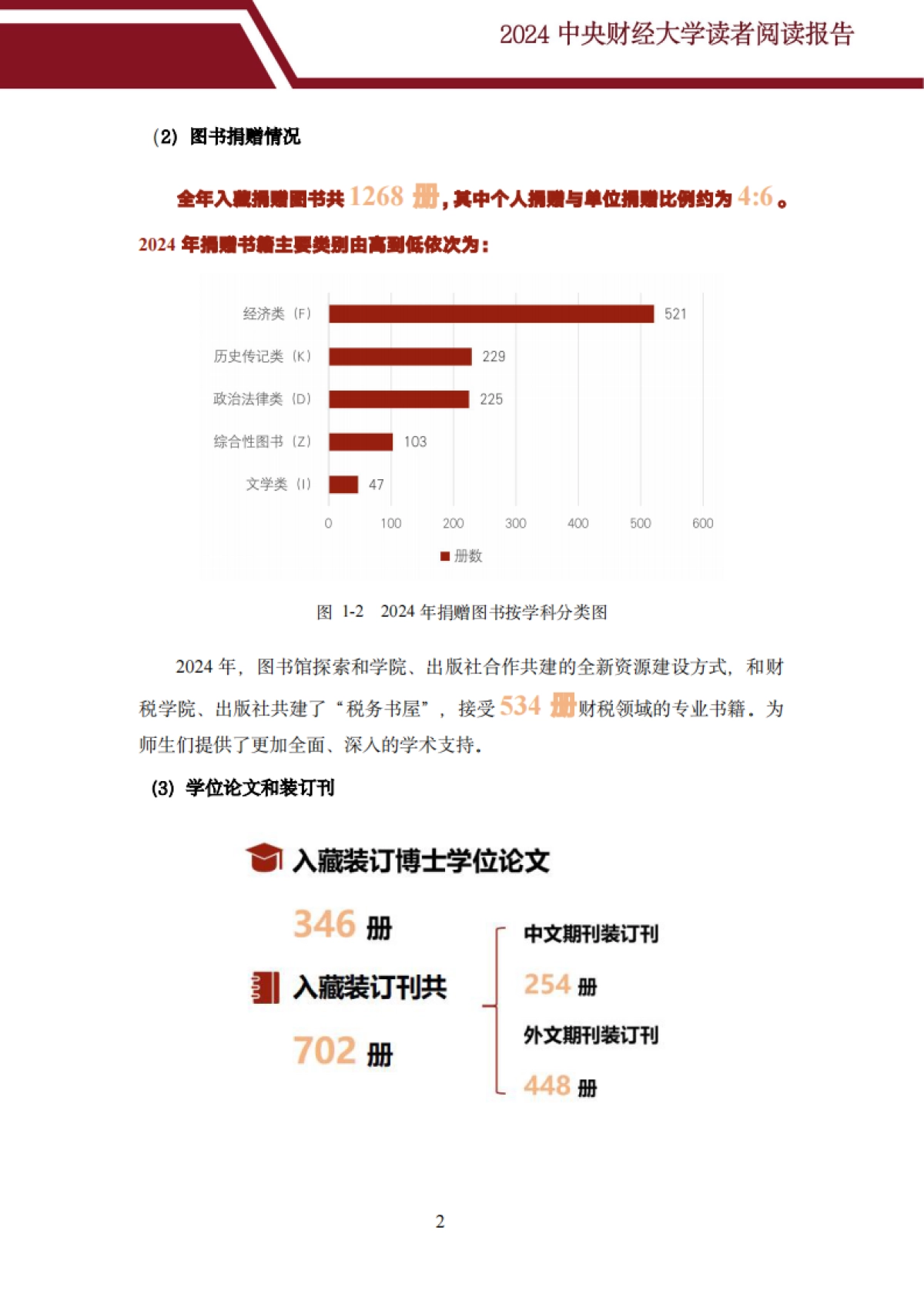 2024年度读者阅读报告_第6页