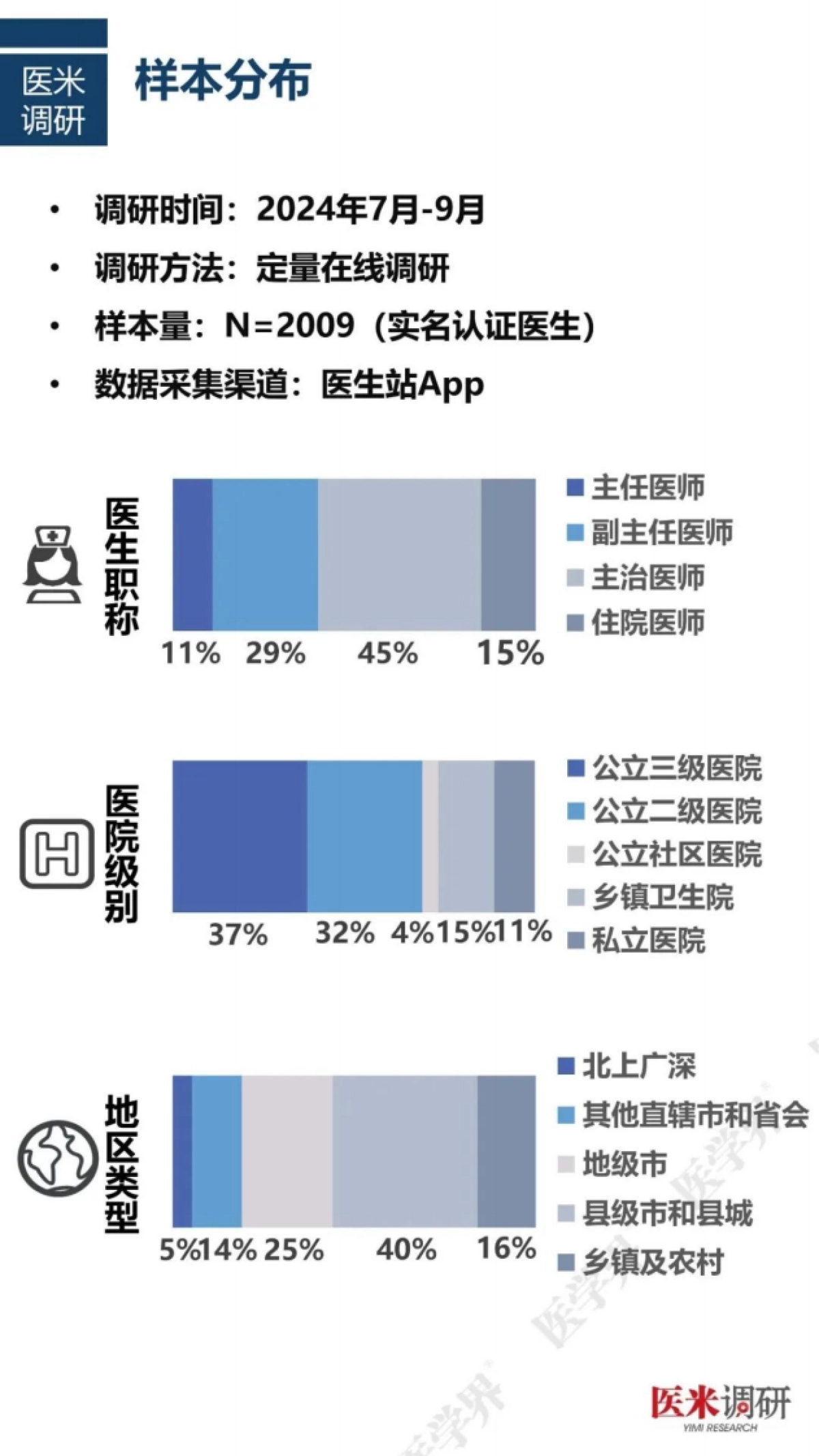 2024年度中国医院人力资源现状调研报告_第3页