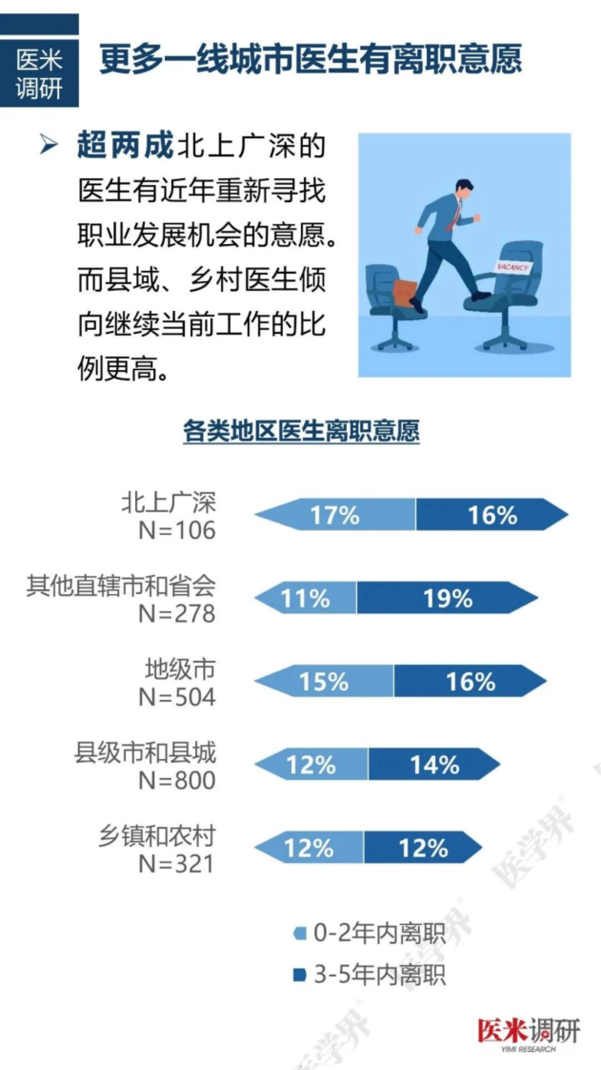 2024年度中国医院人力资源现状调研报告_第5页