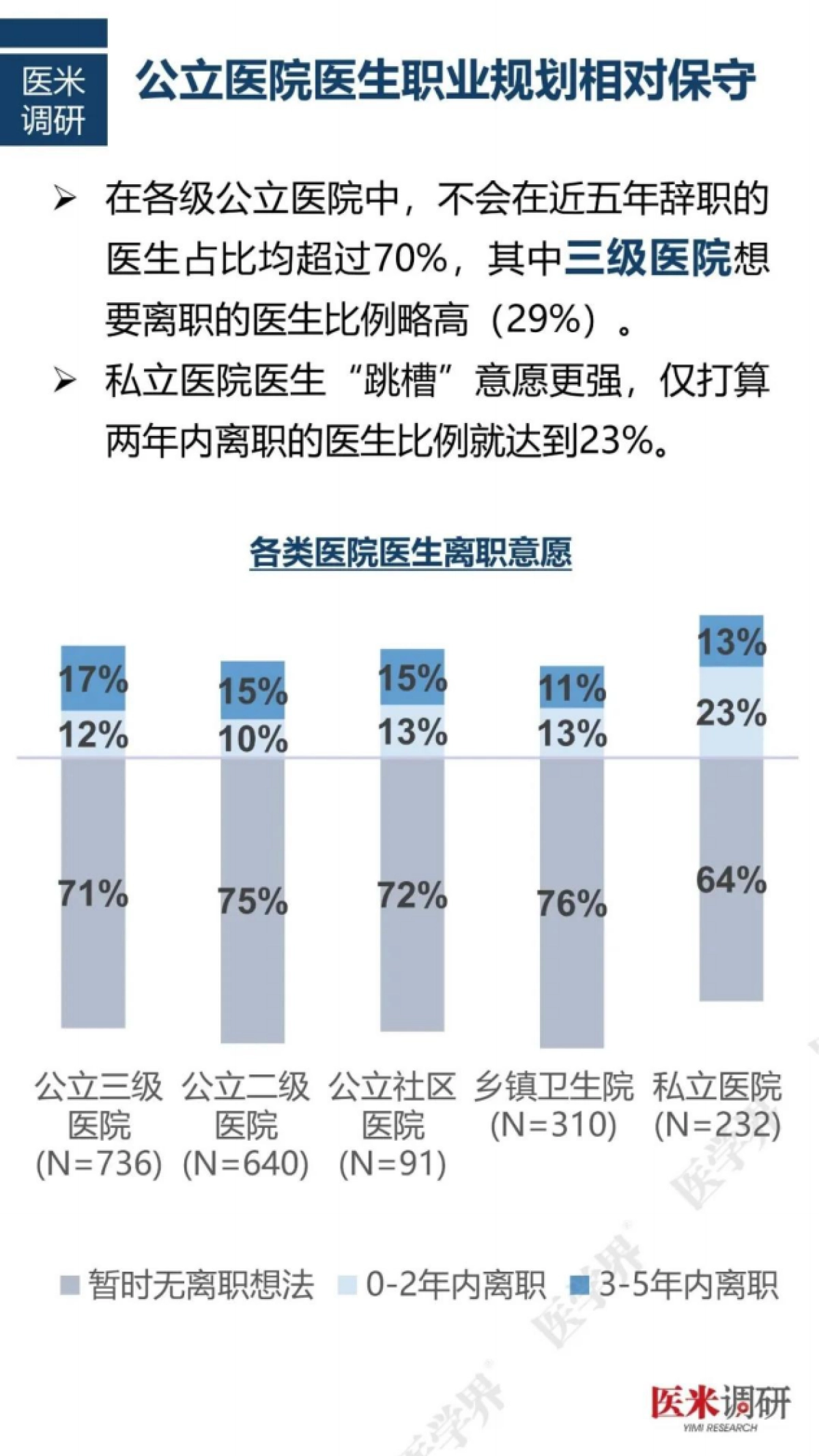 2024年度中国医院人力资源现状调研报告_第6页