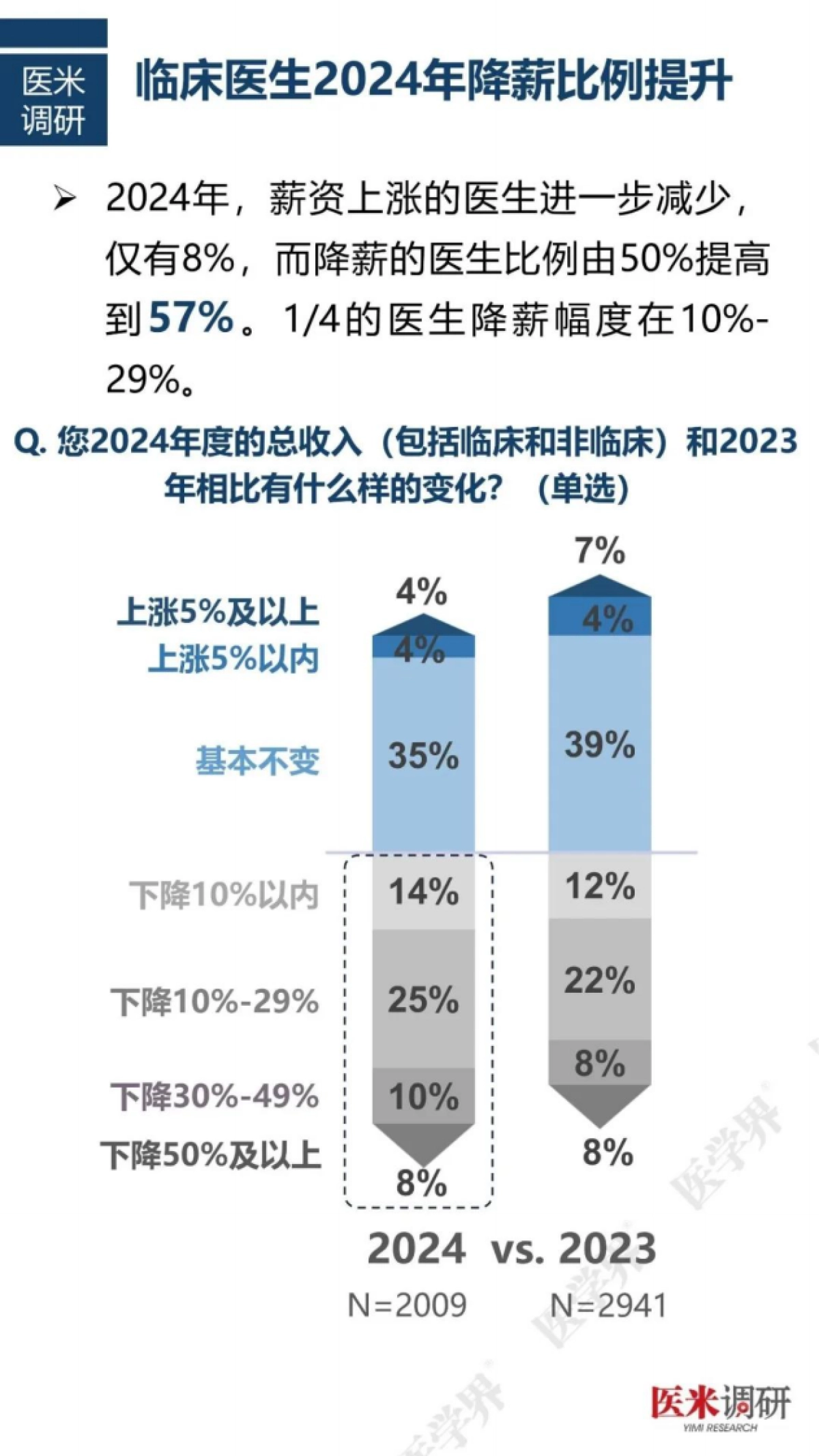 2024年度中国医院人力资源现状调研报告_第9页