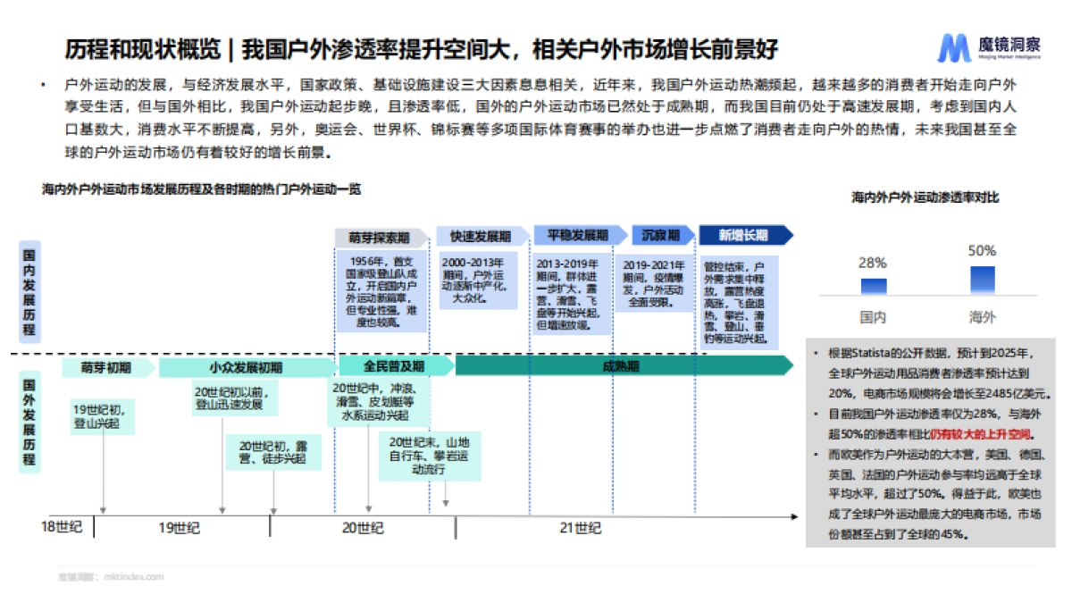 2024年户外市场研究报告_第4页