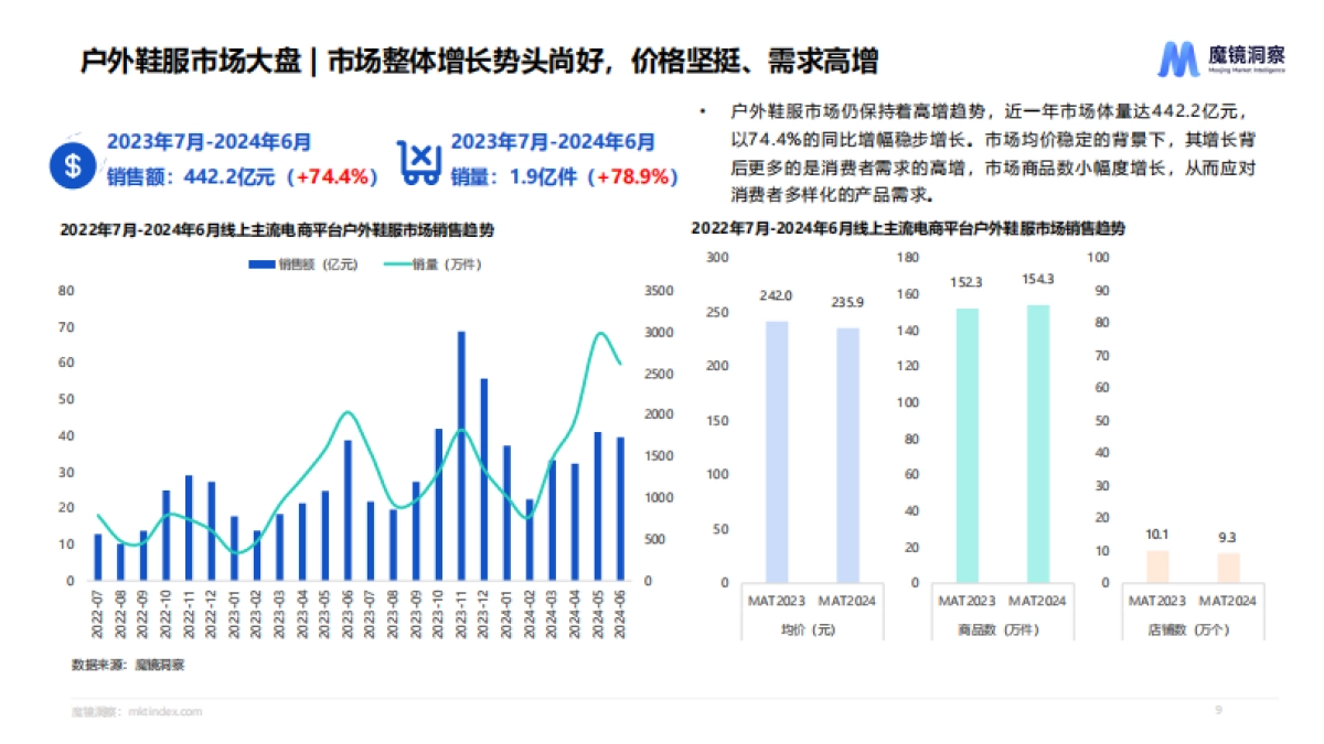 2024年户外市场研究报告_第9页