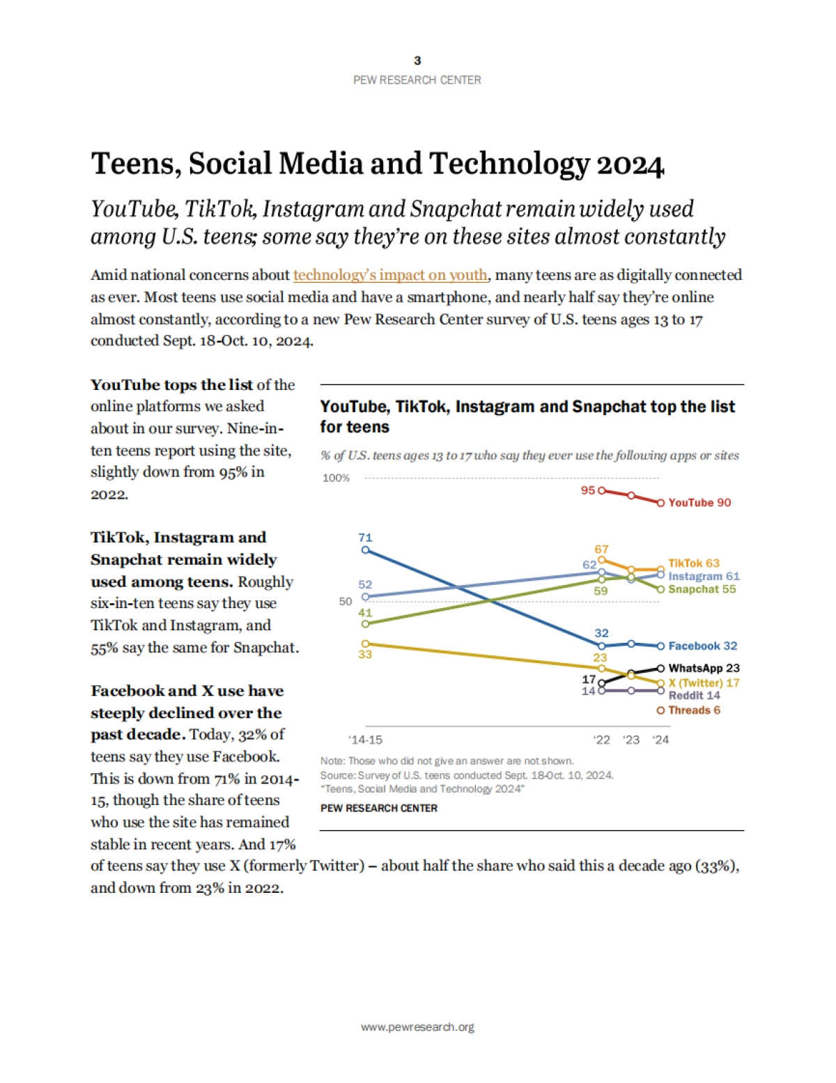 2024年青少年、社交媒体和科技报告_第4页