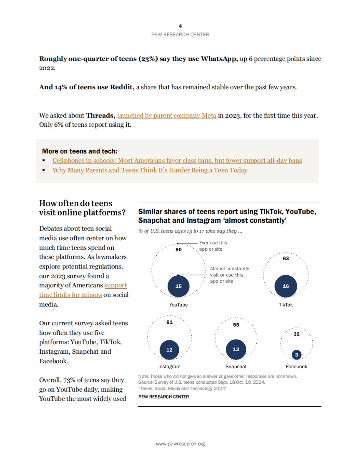 2024年青少年、社交媒体和科技报告_第5页