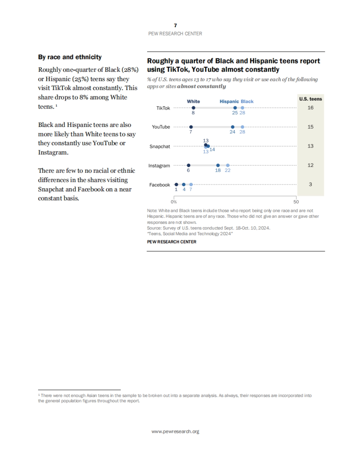 2024年青少年、社交媒体和科技报告_第8页
