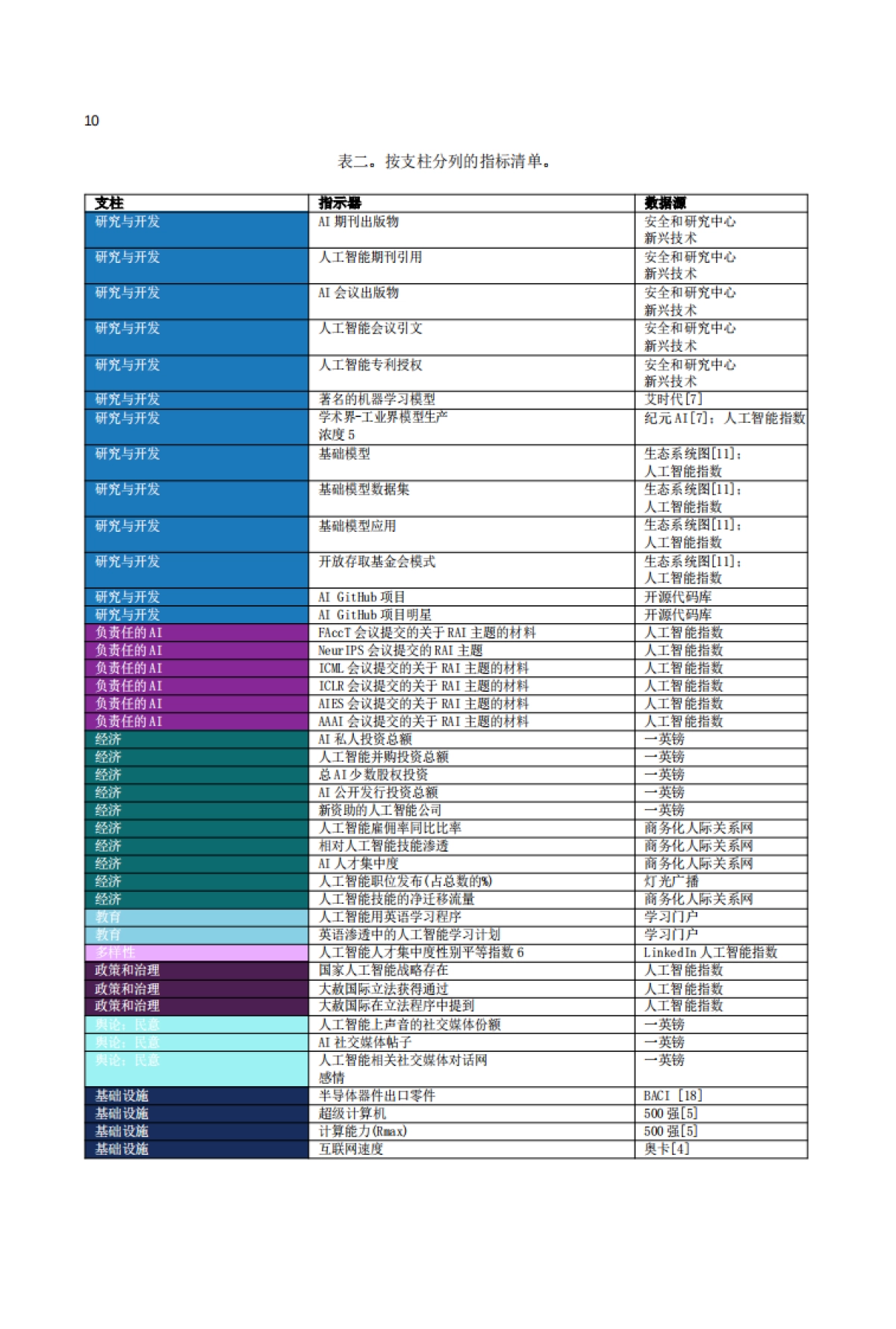 2024年全球人工智能实力排行榜（中文版）_第10页