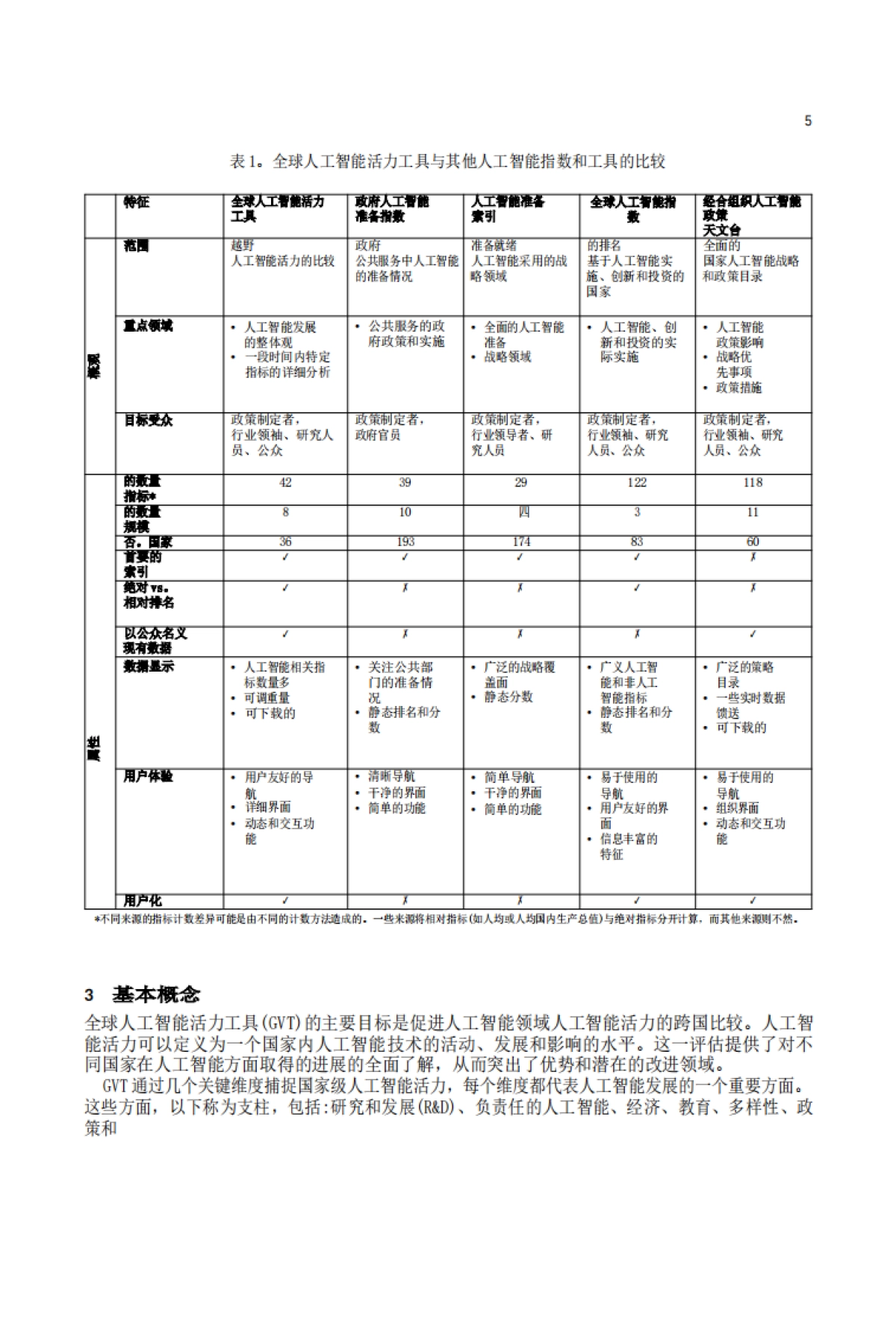 2024年全球人工智能实力排行榜（中文版）_第5页