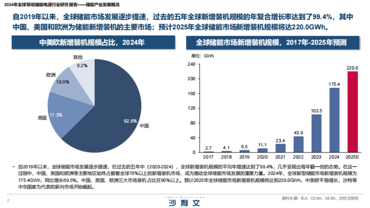 2024年全球移动储能电源行业研究报告_第2页