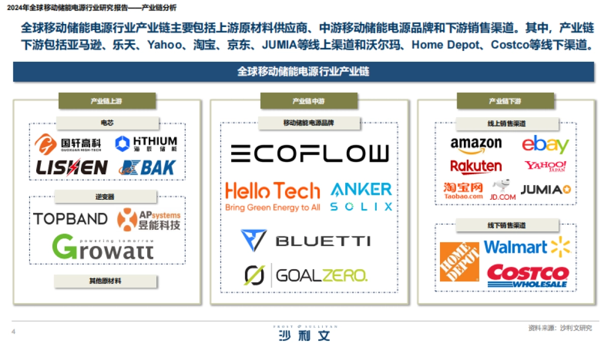 2024年全球移动储能电源行业研究报告_第4页