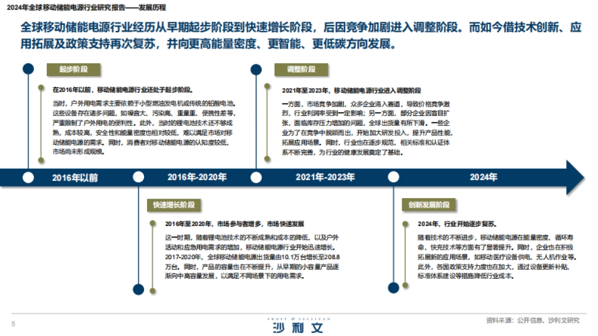 2024年全球移动储能电源行业研究报告_第5页
