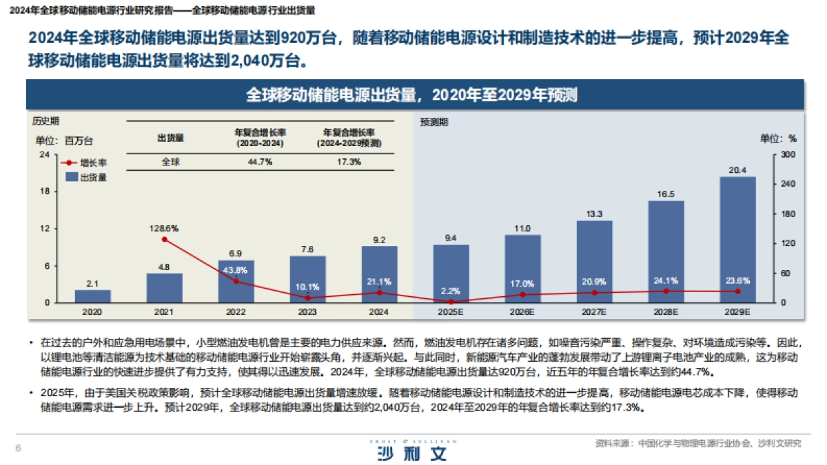 2024年全球移动储能电源行业研究报告_第6页