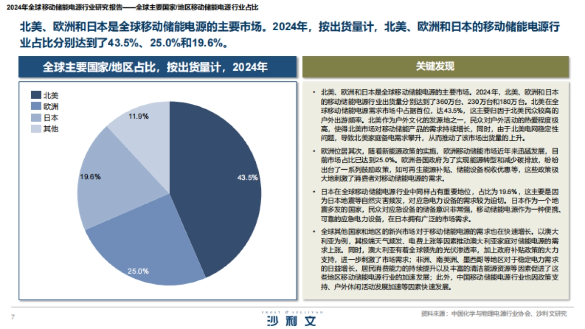 2024年全球移动储能电源行业研究报告_第7页