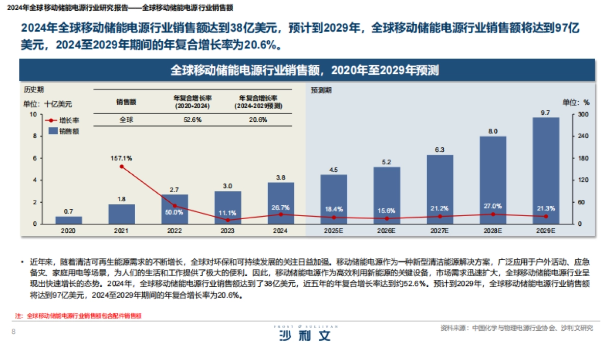 2024年全球移动储能电源行业研究报告_第8页