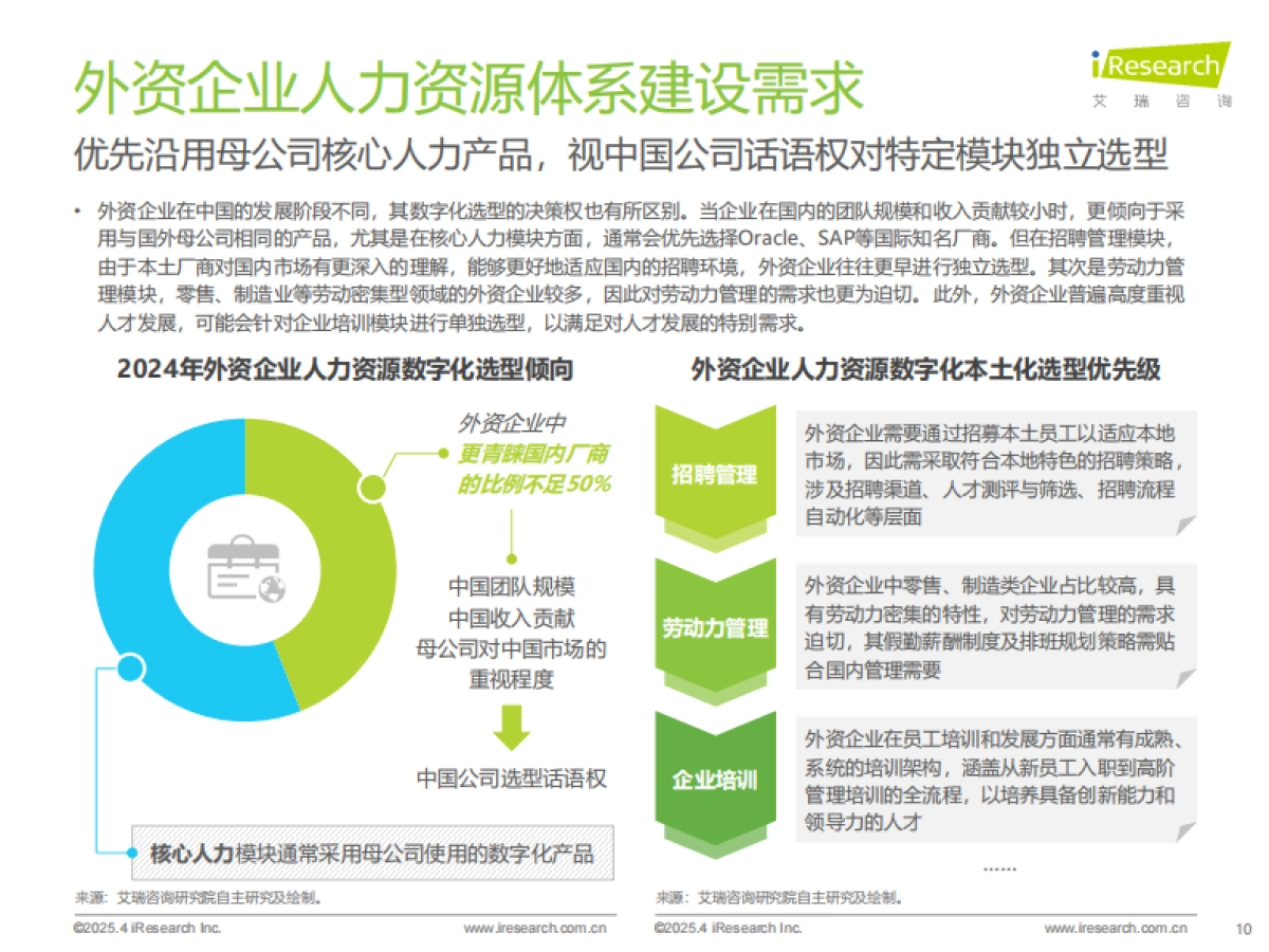 2024年中国人力资源数字化行业研究报告_第10页