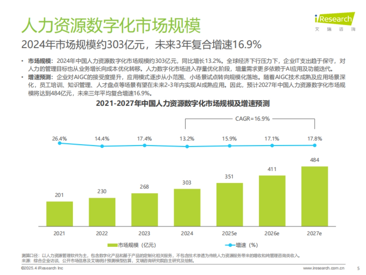 2024年中国人力资源数字化行业研究报告_第5页
