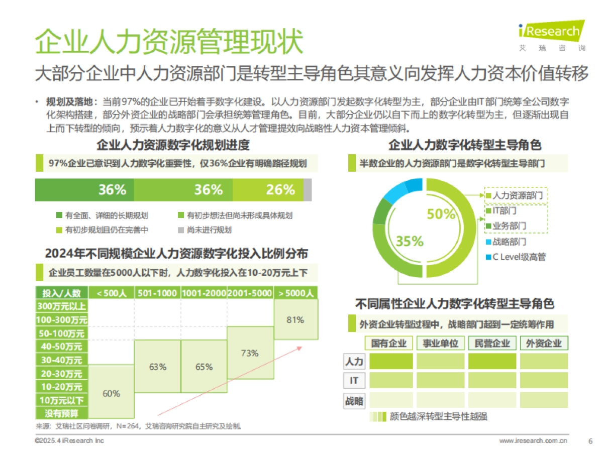 2024年中国人力资源数字化行业研究报告_第6页