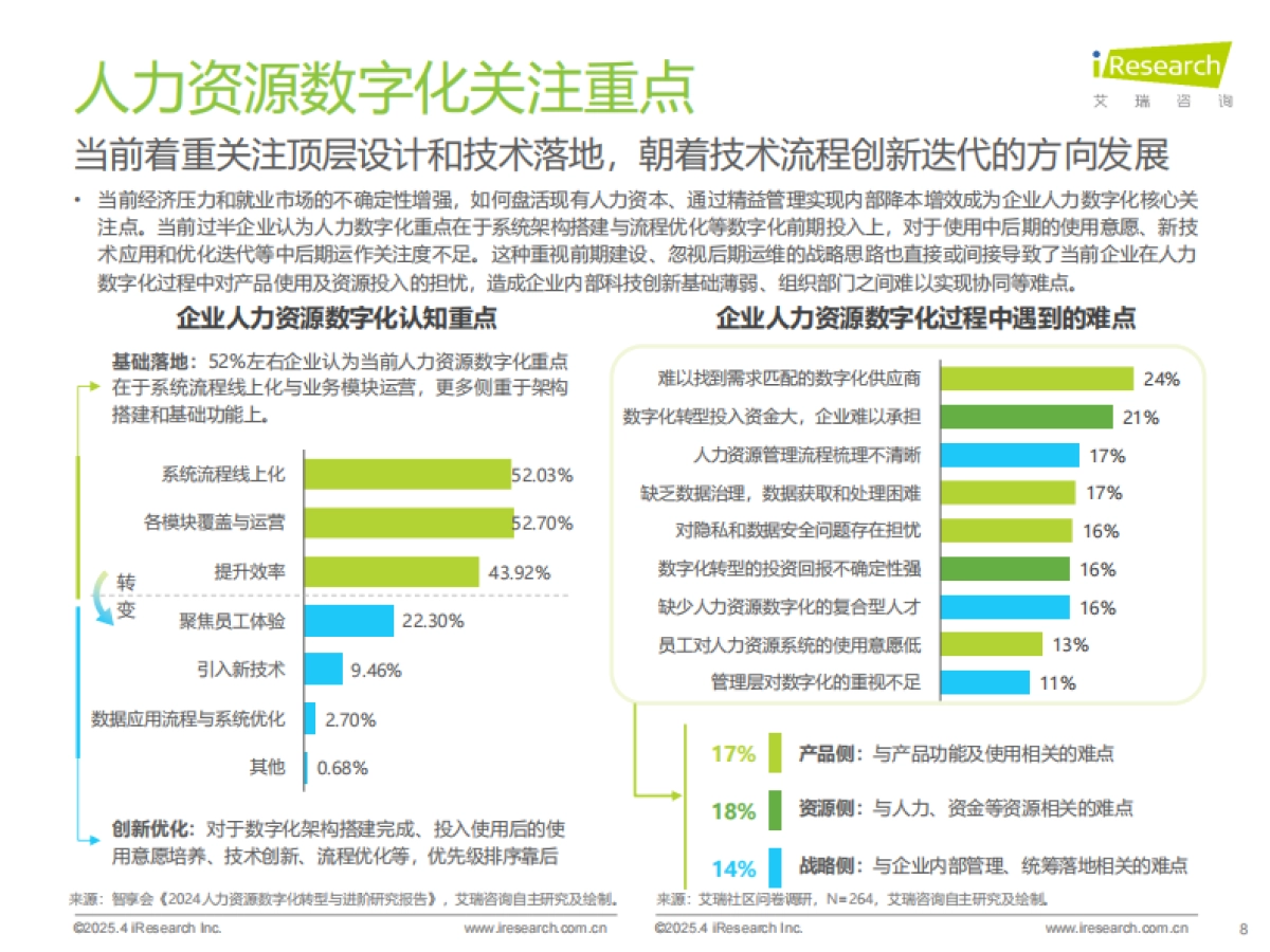 2024年中国人力资源数字化行业研究报告_第8页