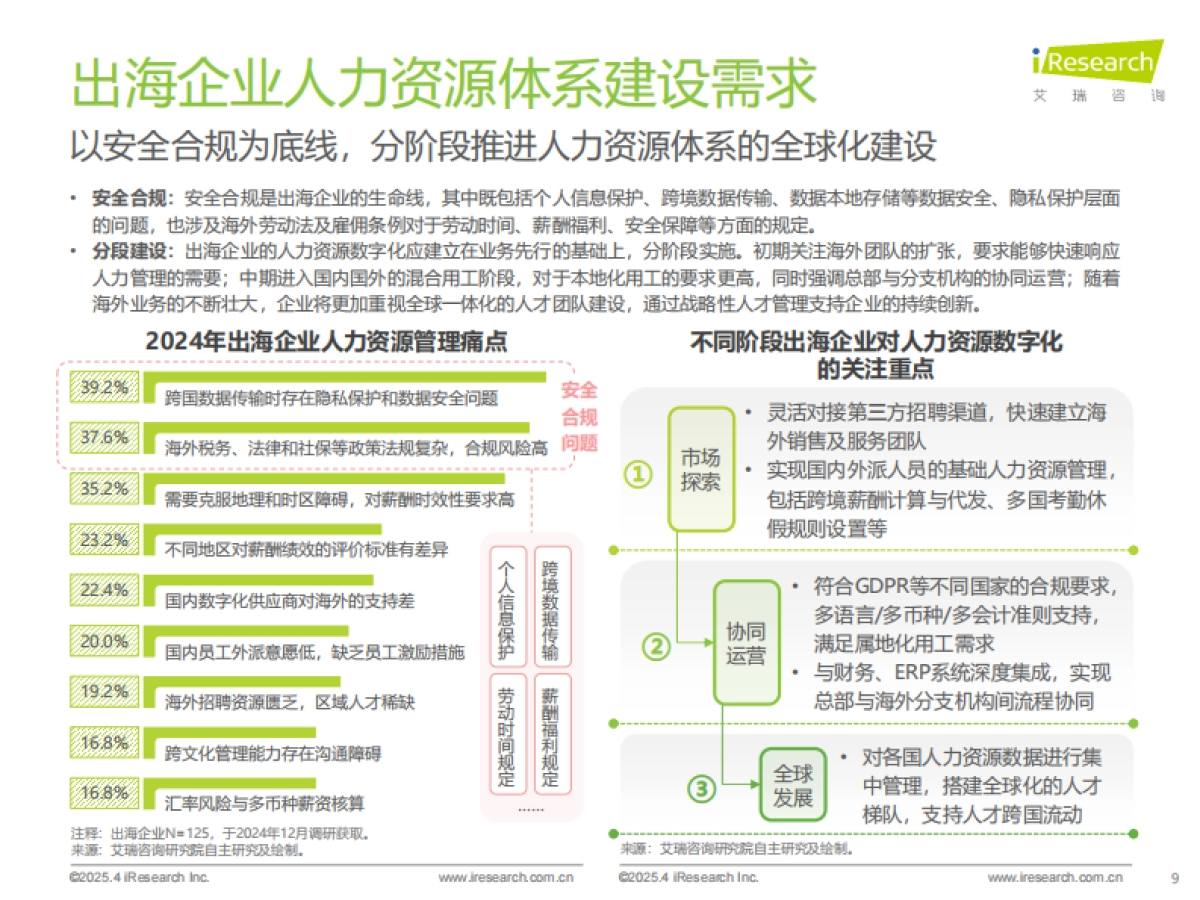 2024年中国人力资源数字化行业研究报告_第9页