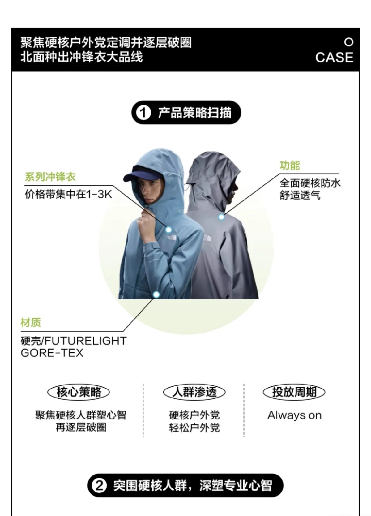 2024品类特辑-冲锋衣营销指南-小红书_第10页