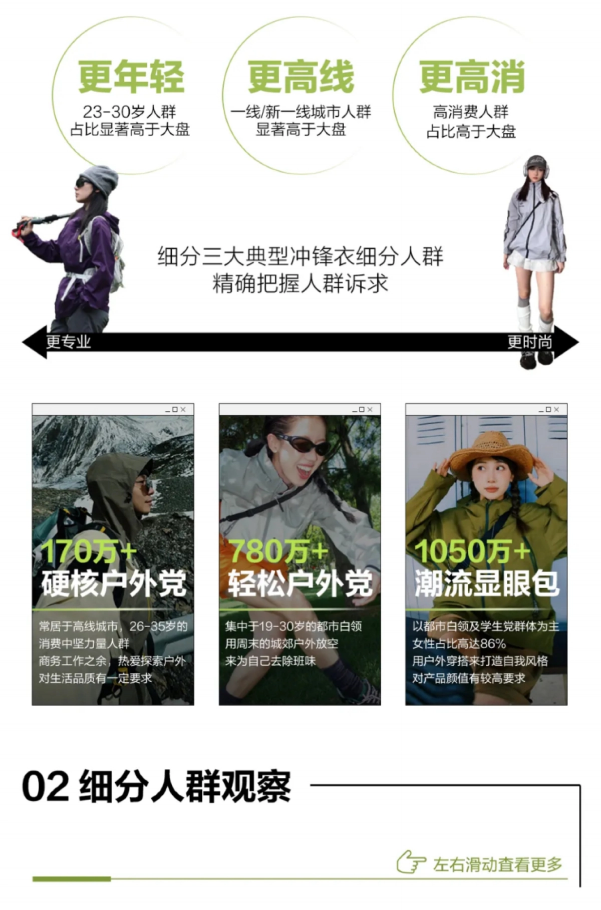 2024品类特辑-冲锋衣营销指南-小红书_第6页