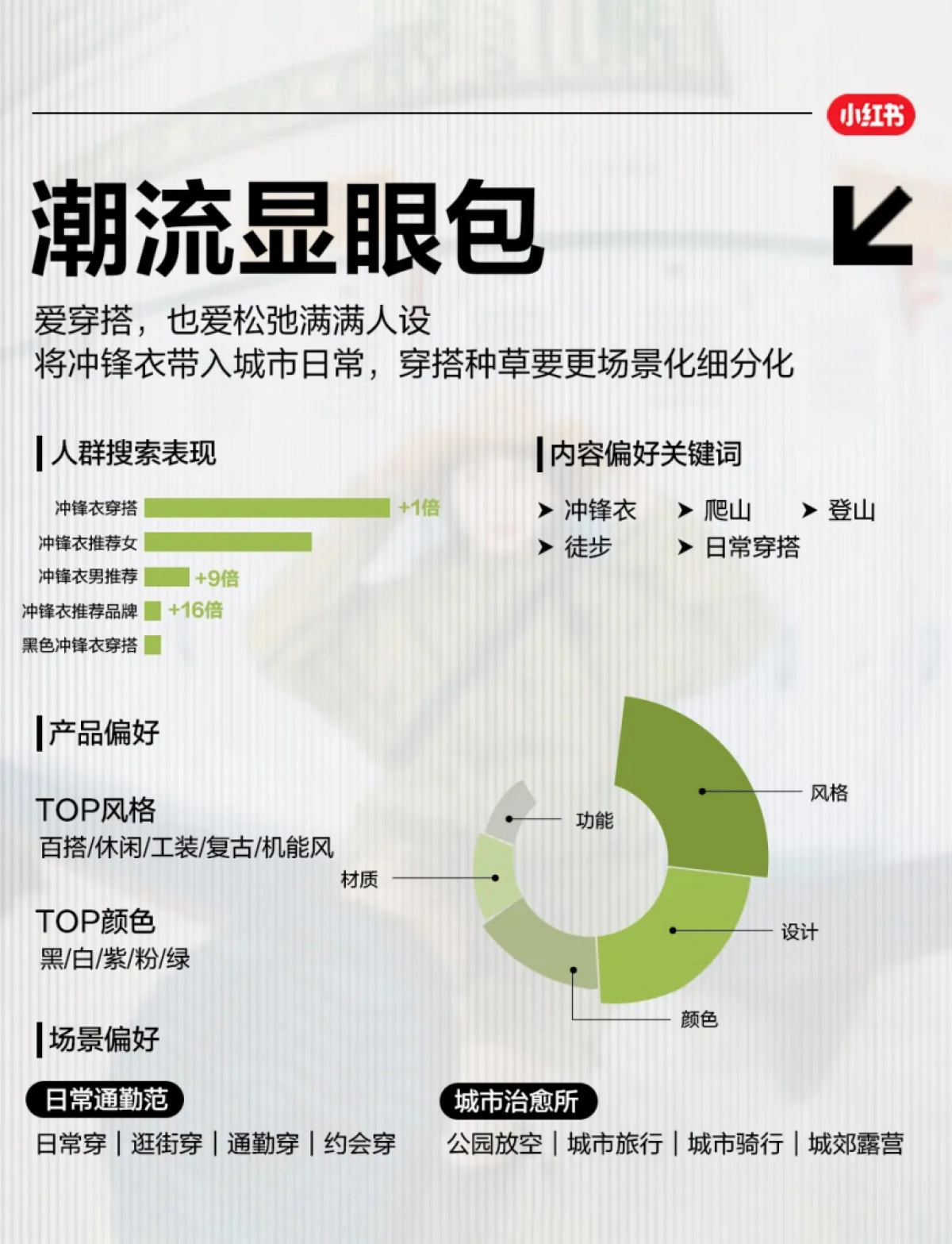 2024品类特辑-冲锋衣营销指南-小红书_第9页