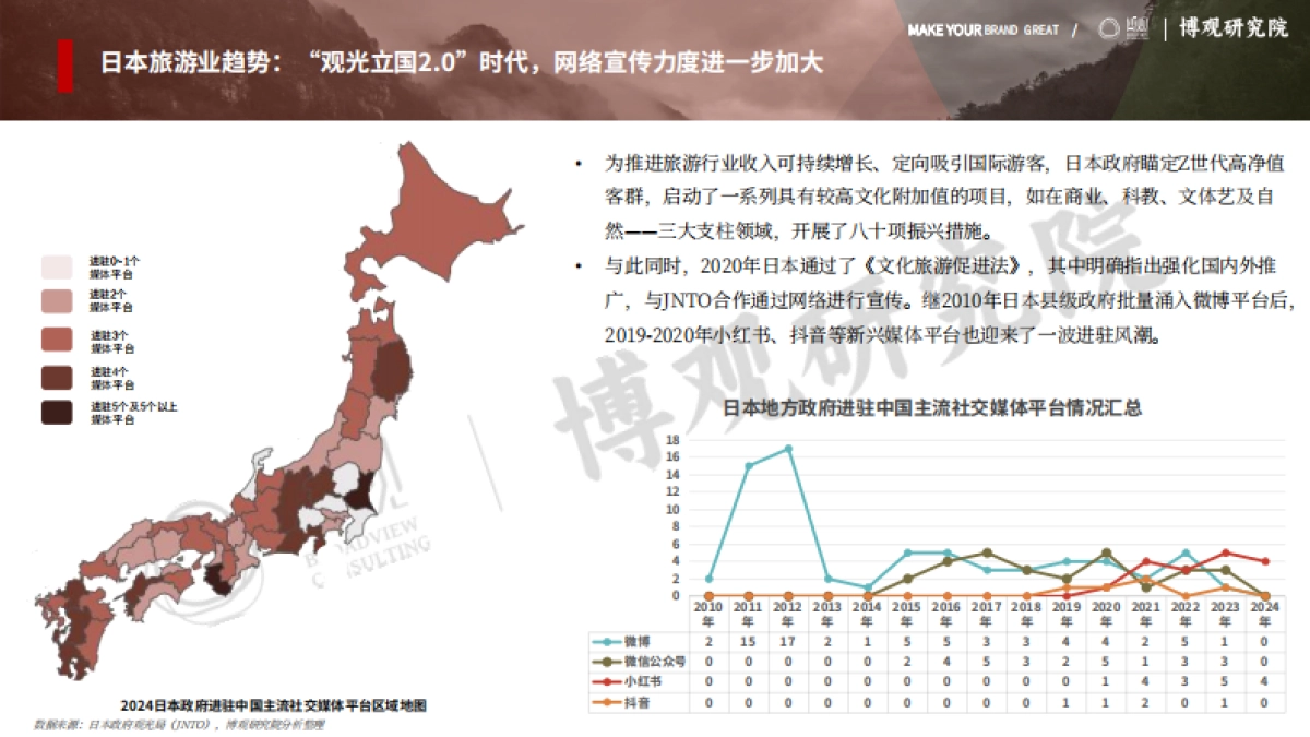 2024日本47地县级政府旅游部门在中国社交媒体平台运营推广报告_第10页