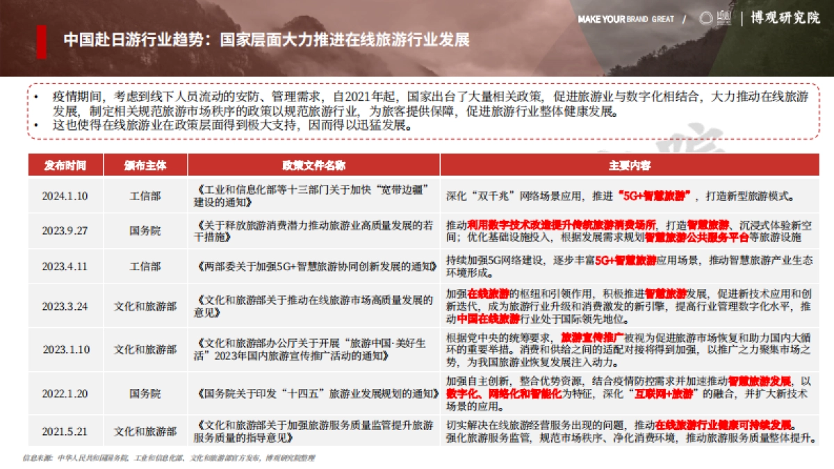 2024日本47地县级政府旅游部门在中国社交媒体平台运营推广报告_第5页