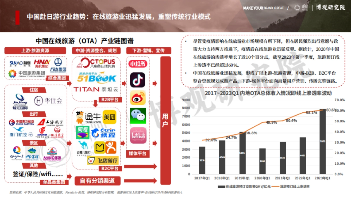 2024日本47地县级政府旅游部门在中国社交媒体平台运营推广报告_第6页