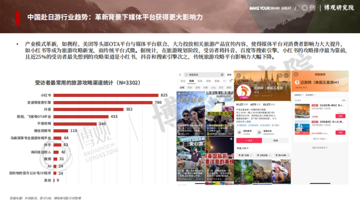 2024日本47地县级政府旅游部门在中国社交媒体平台运营推广报告_第7页