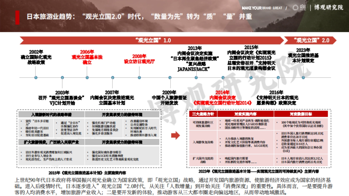 2024日本47地县级政府旅游部门在中国社交媒体平台运营推广报告_第9页