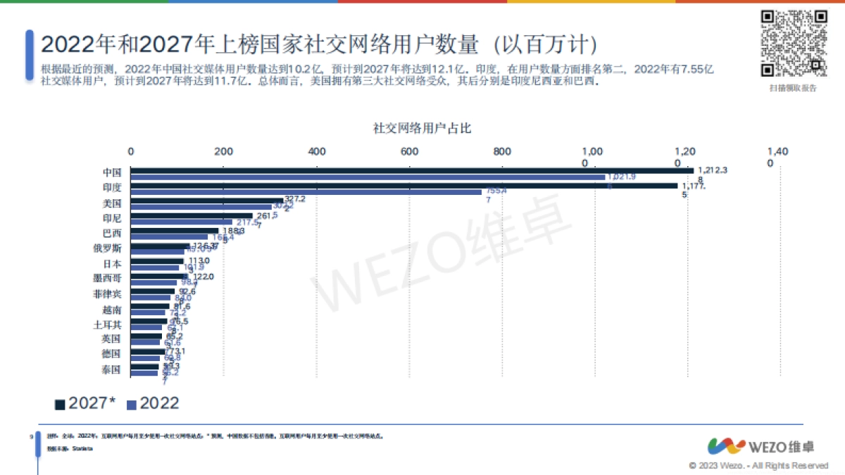 2024社交媒体全球使用趋势报告_第10页