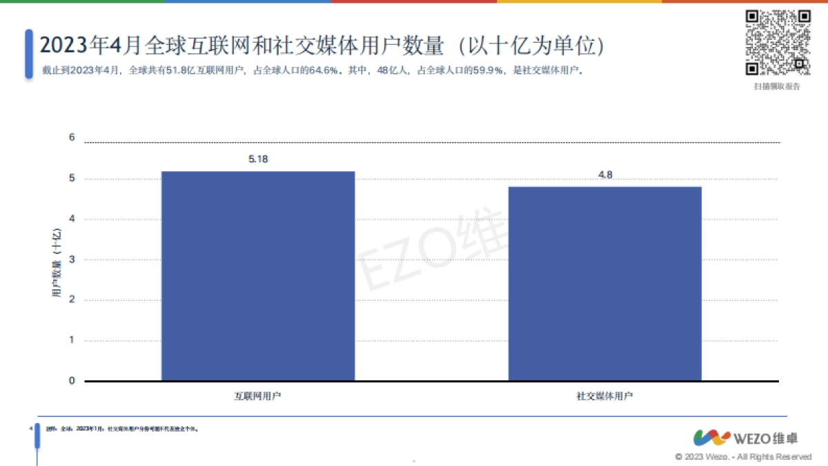 2024社交媒体全球使用趋势报告_第5页