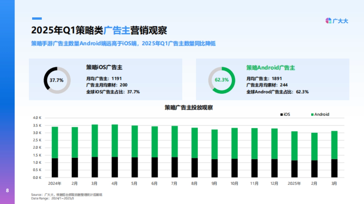 2025年Q1策略手游市场营销趋势洞察_第8页
