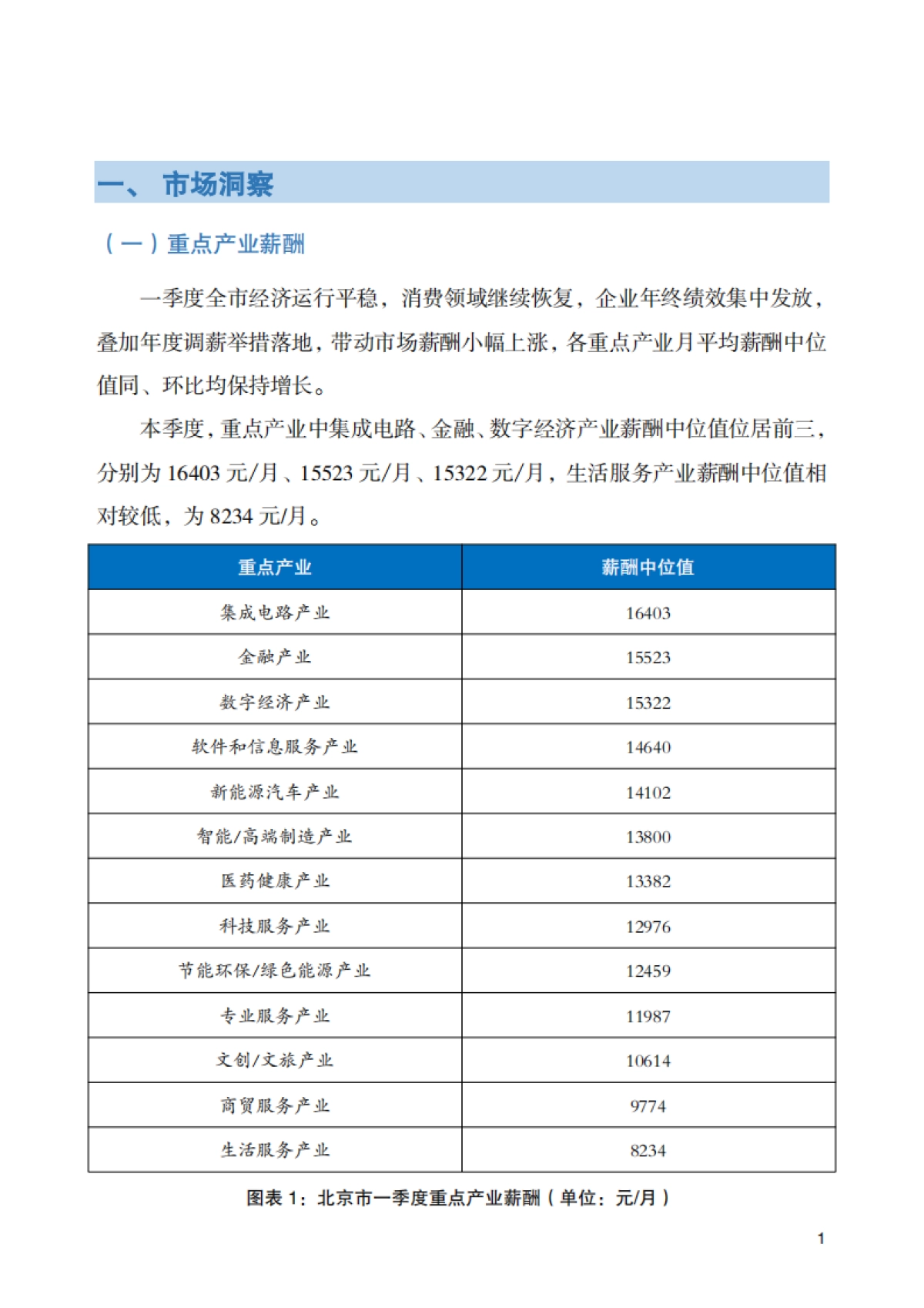2025年北京市人力资源市场薪酬数据报告_第6页